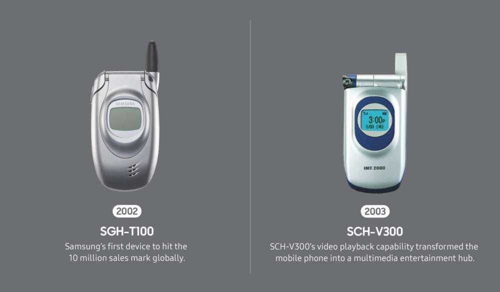 Change Everything: The Evolution of Samsung